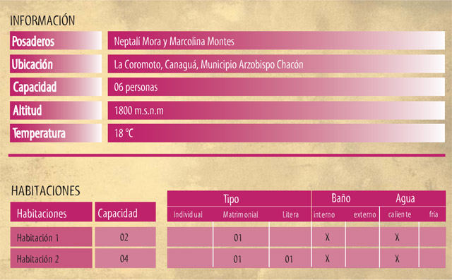 info-Mucuposada-Las-Hortensias