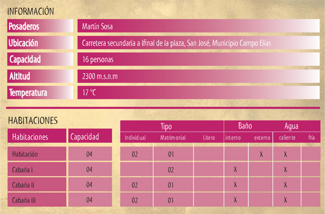info-Mucuposada-Mochabá